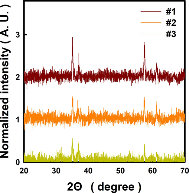 Figure 2