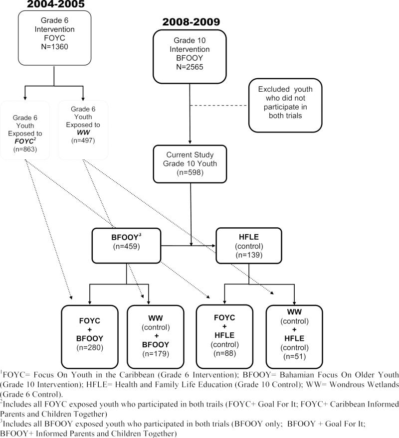 Figure 1