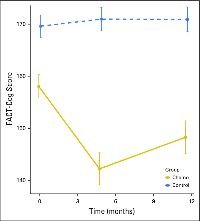 Fig 2.