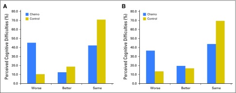 Fig 3.