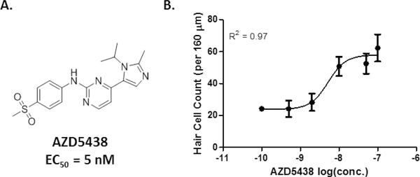 Figure 5.