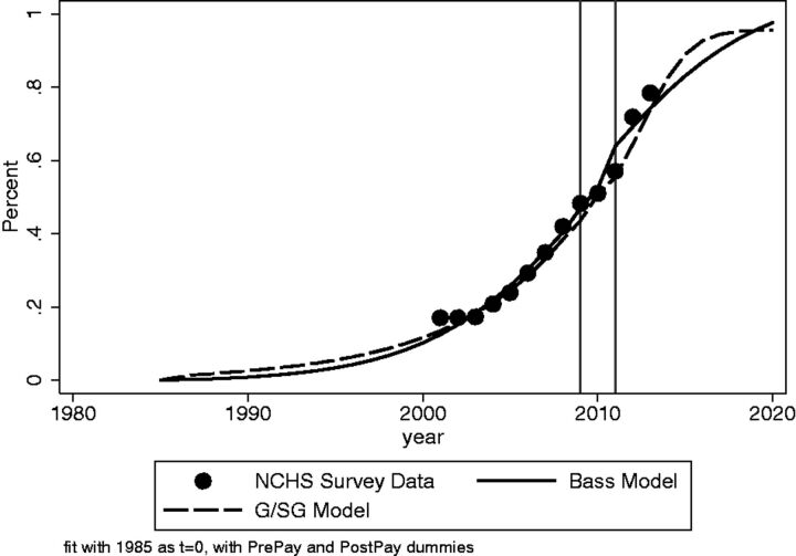 Figure 1: