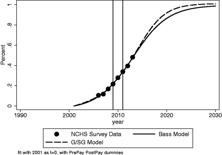 Figure 2: