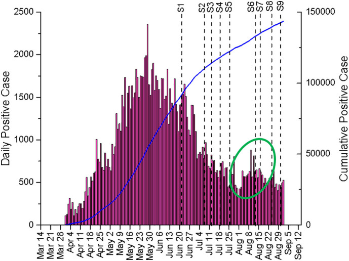 Fig. 3