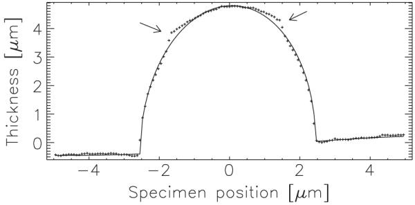 FIG. 4