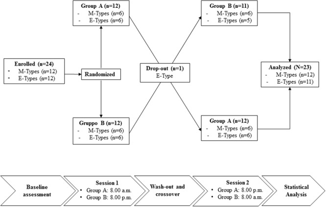 FIGURE 1