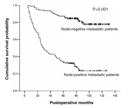 Figure 1)