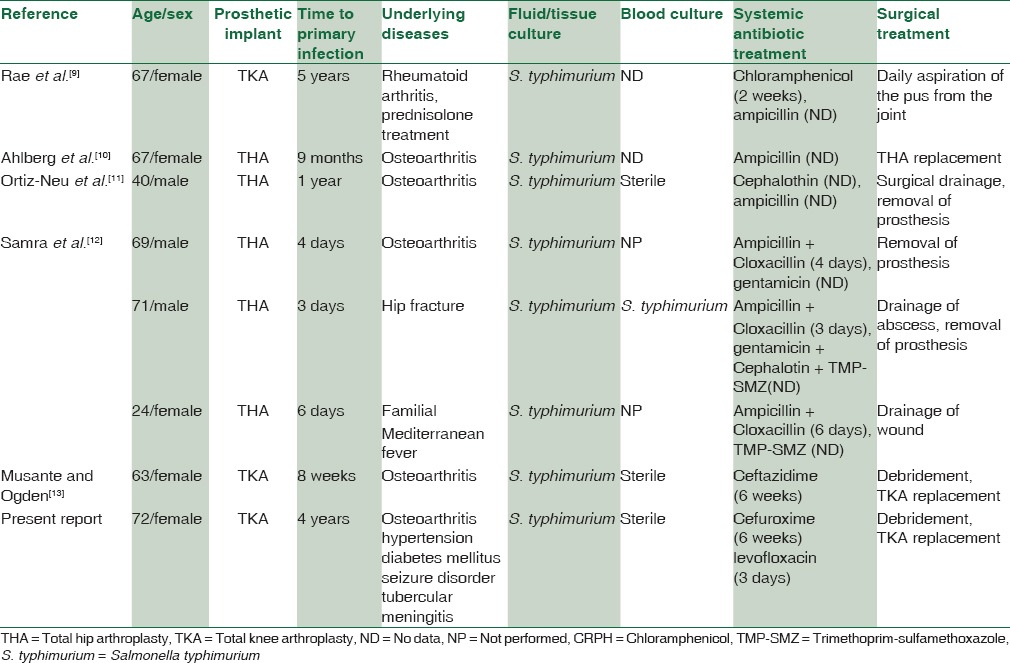 graphic file with name JLP-9-217-g002.jpg