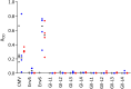 Fig 8