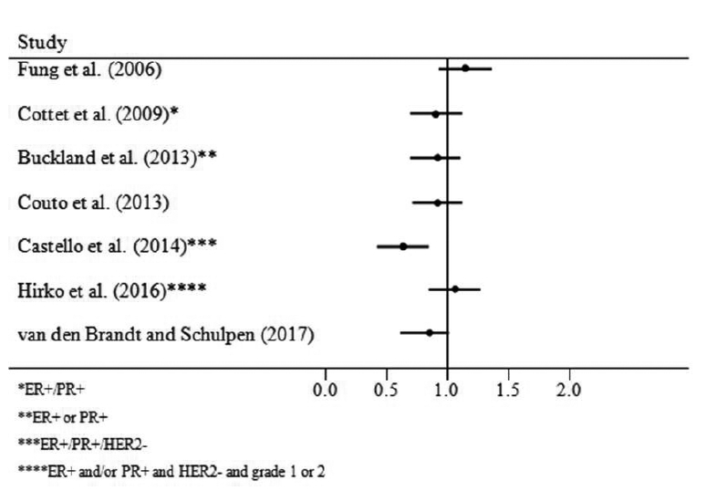 Figure 2a: