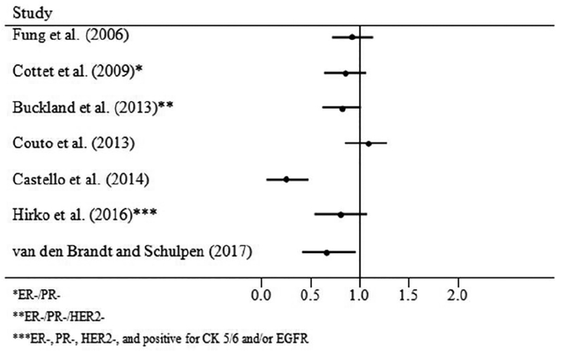 Figure 2b: