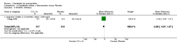 3.5