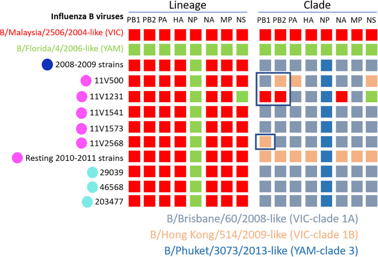 Fig 3: