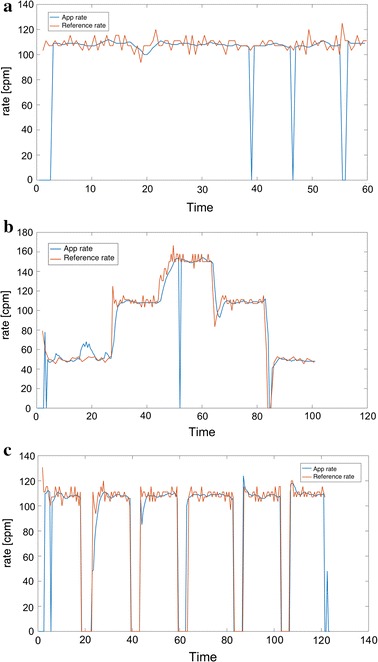 Fig. 7