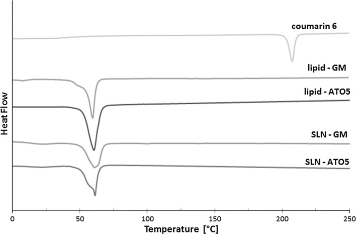 Fig. 4