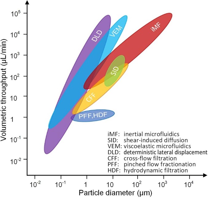 FIG. 1.