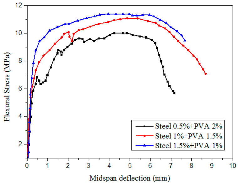 Figure 20