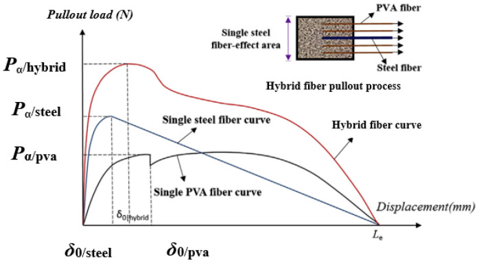 Figure 21