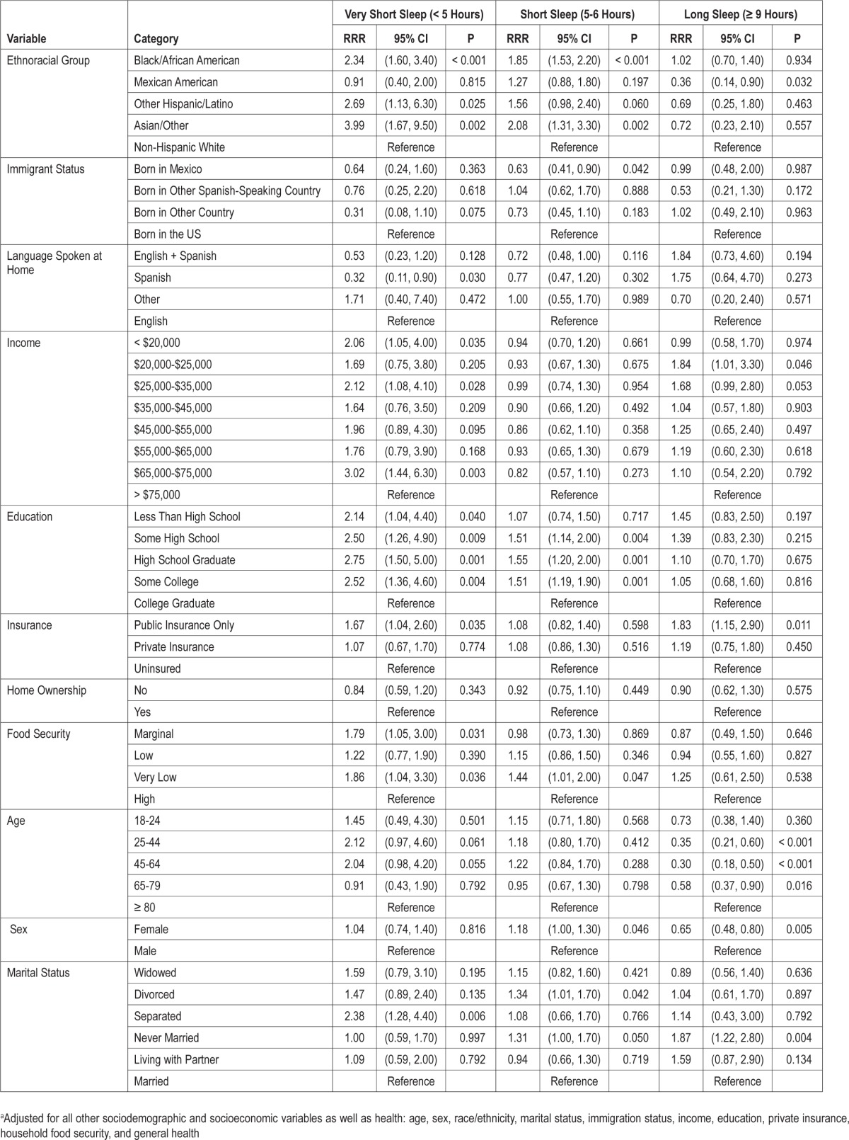 graphic file with name aasm.37.3.601.t04.jpg