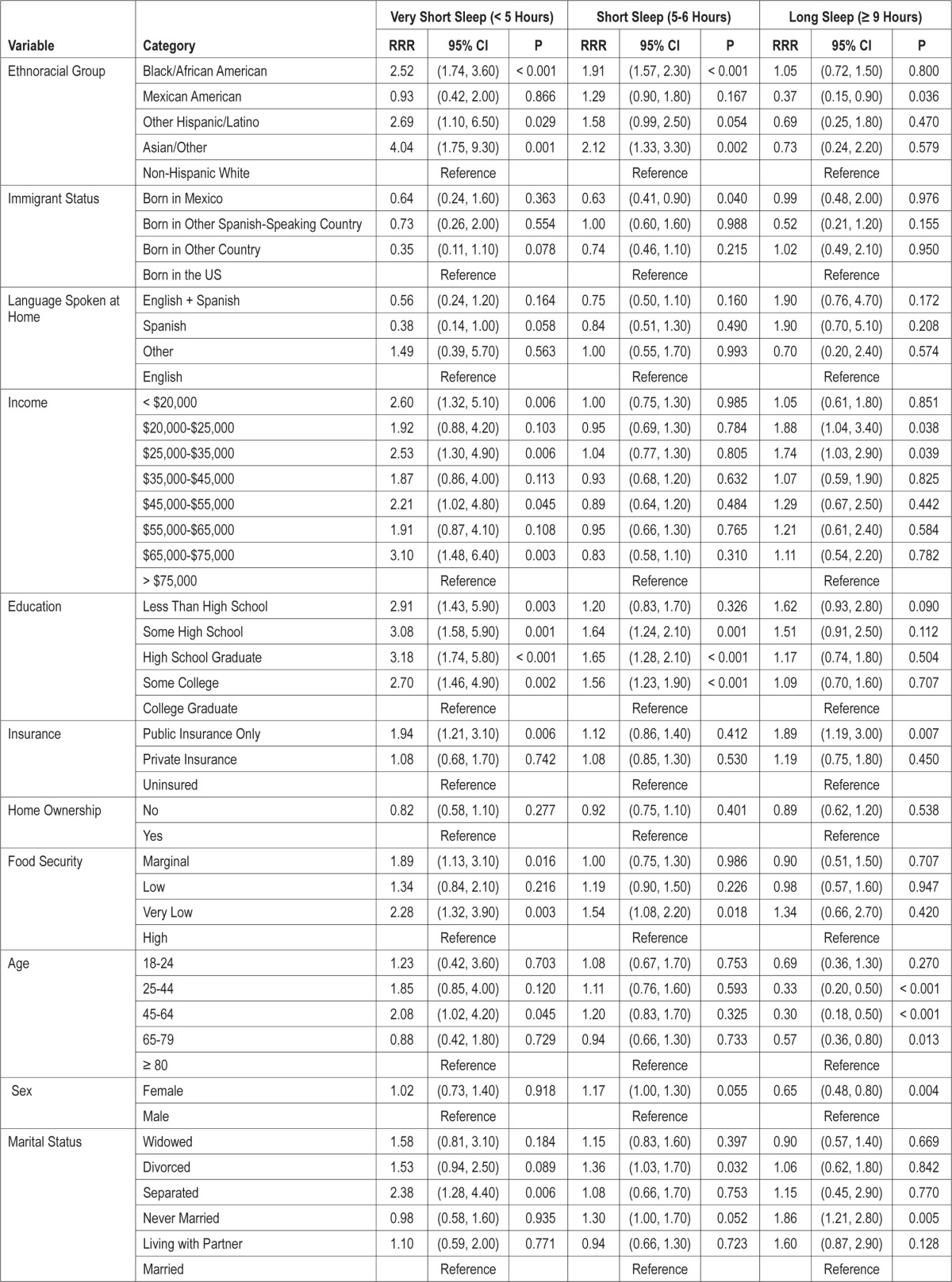 graphic file with name aasm.37.3.601.t03.jpg