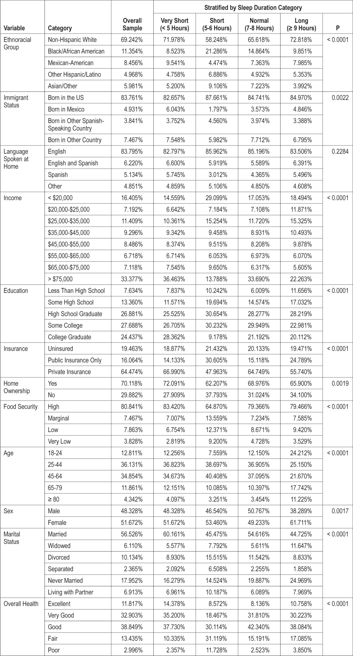 graphic file with name aasm.37.3.601.t01.jpg