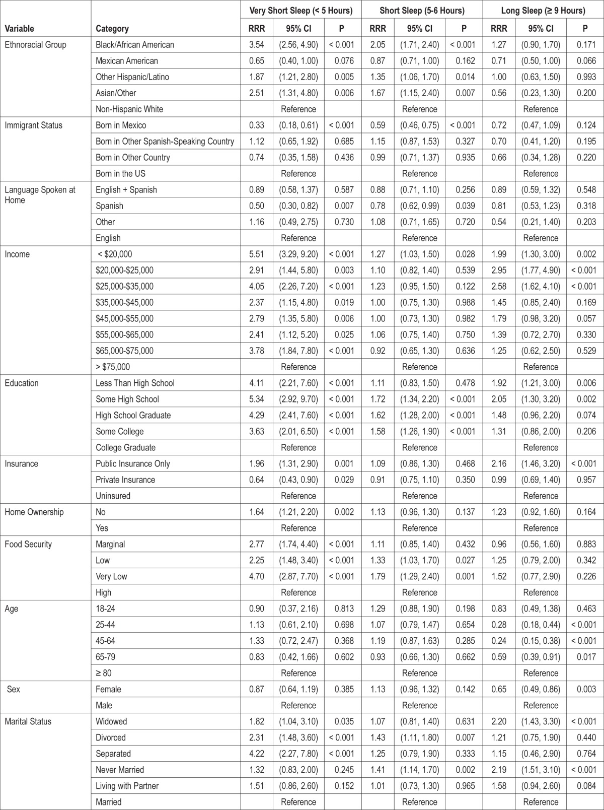 graphic file with name aasm.37.3.601.t02.jpg