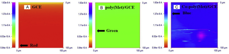 Fig. 4