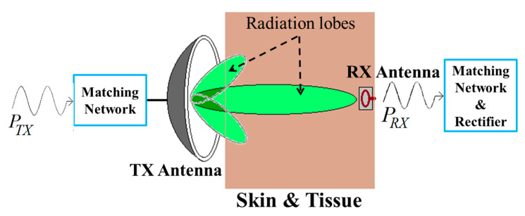 Figure 35