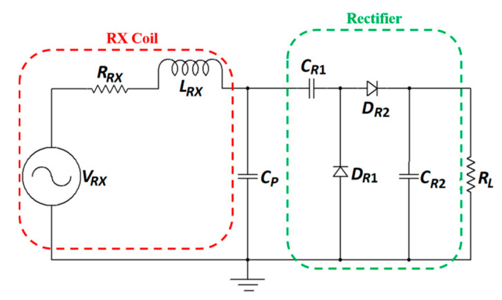 Figure 31