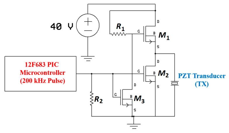 Figure 43