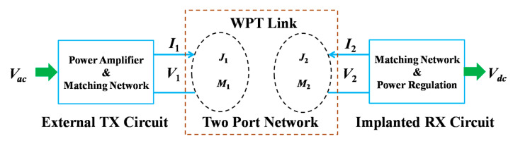 Figure 29