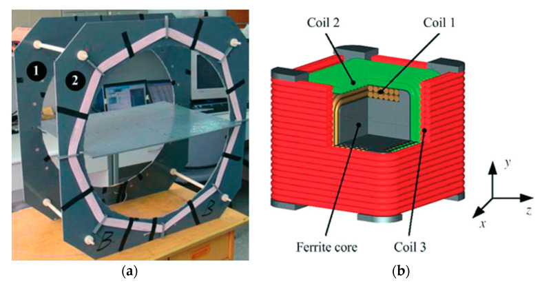 Figure 21