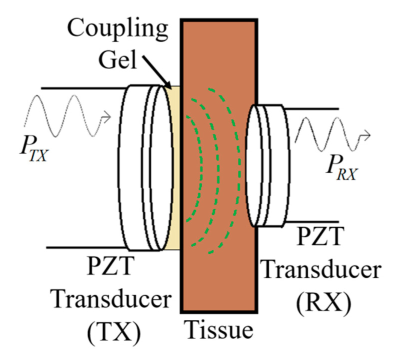 Figure 40