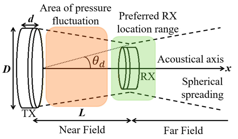 Figure 41