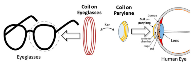 Figure 16