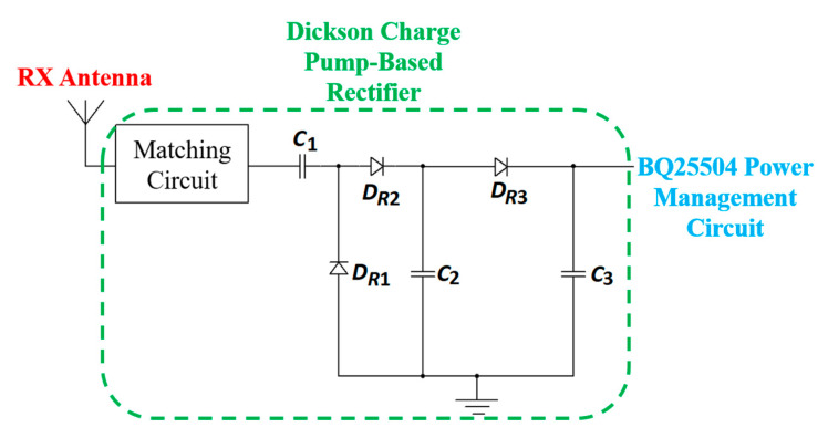 Figure 37