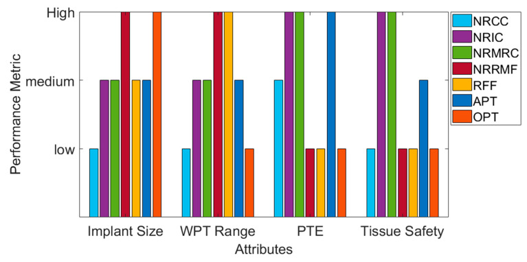 Figure 52