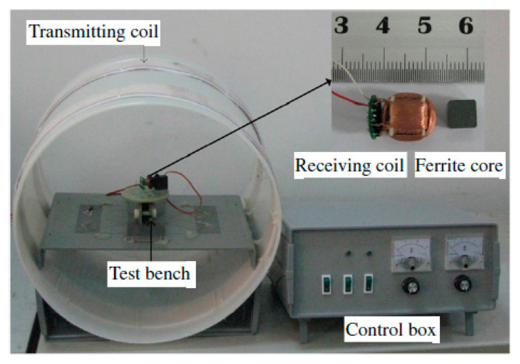 Figure 20