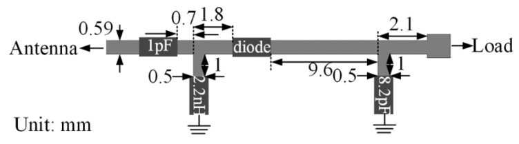 Figure 36