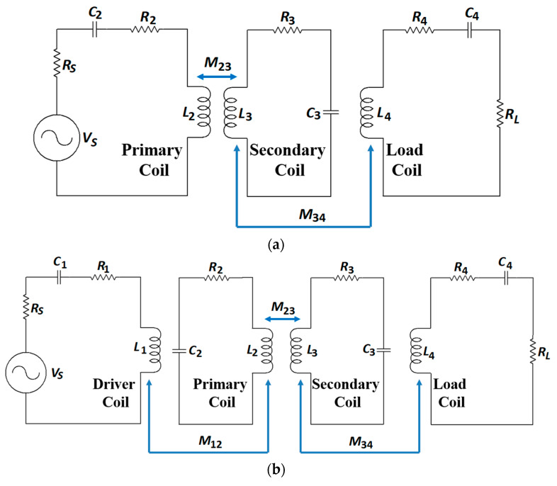 Figure 23