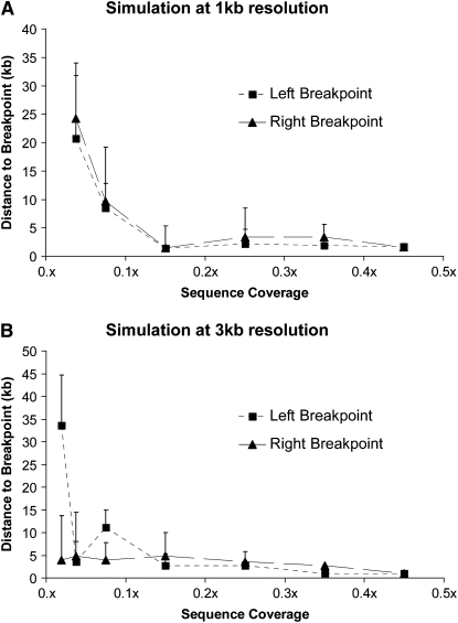 Figure 3.—