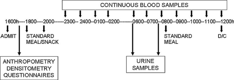 FIG. 1