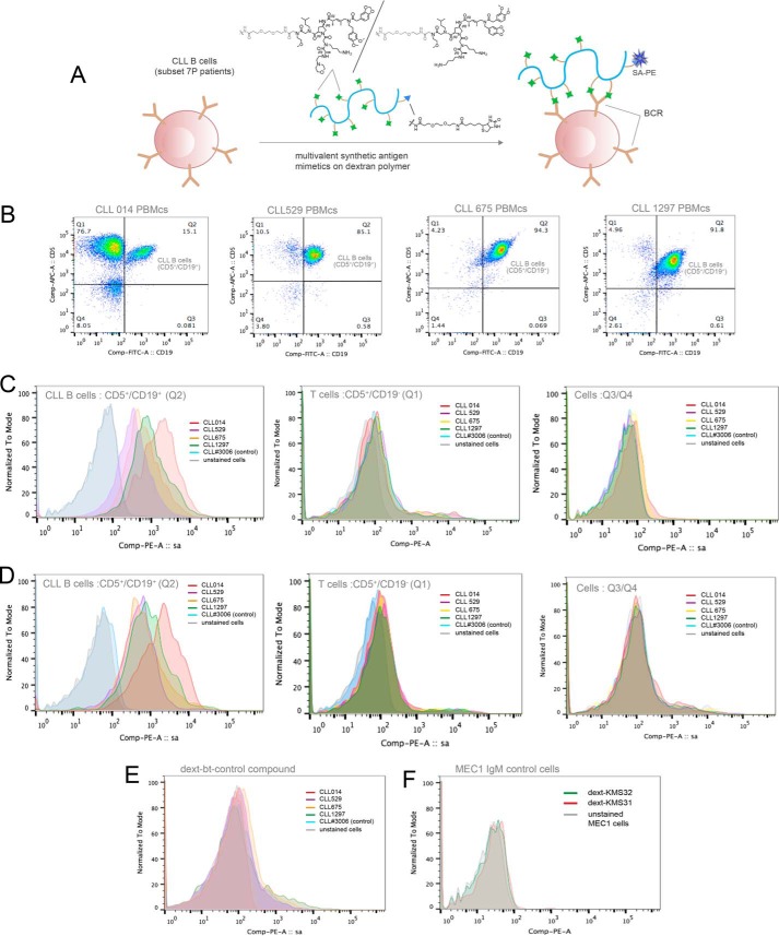 FIGURE 11.