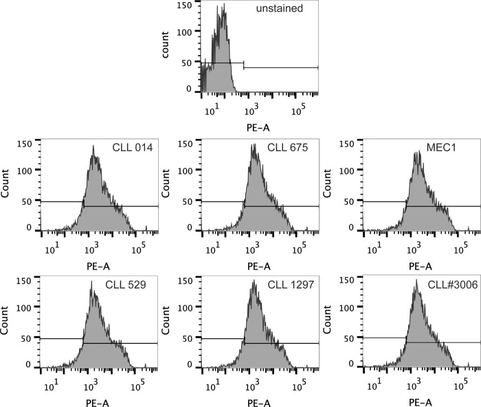 FIGURE 10.