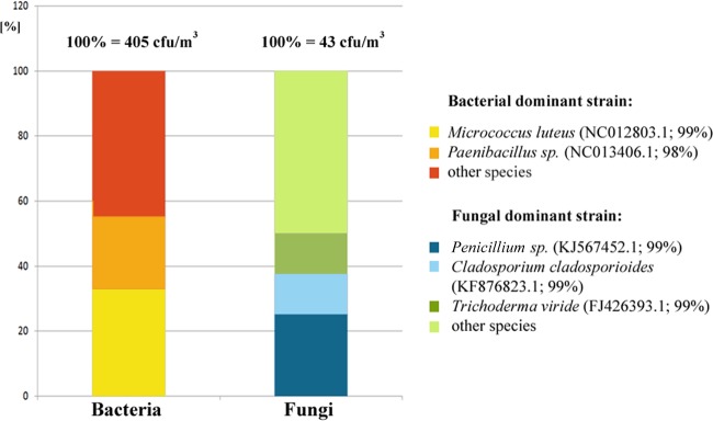 FIG 7