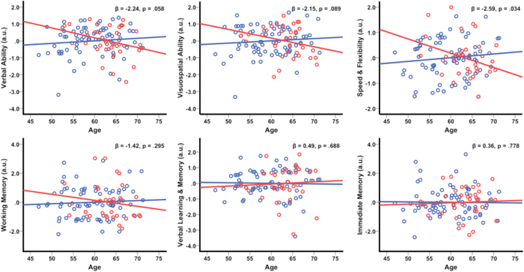 Fig. 3