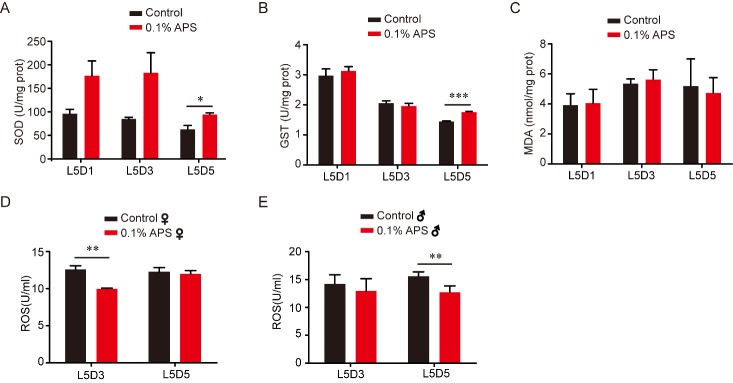 Figure 4.