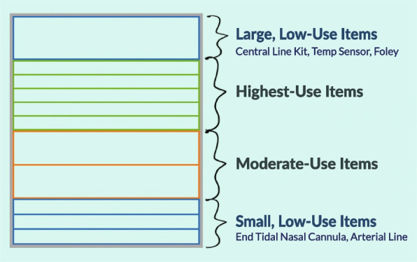 Fig. 3