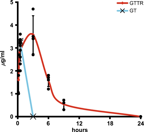 FIG. 10.