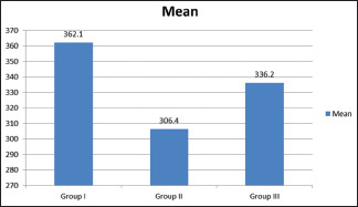 Graph 1